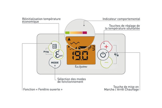 RAD ROSALIE H 1500 BLANC
