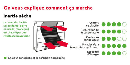 C690167 ROSACE INERTIE 2000W BLA