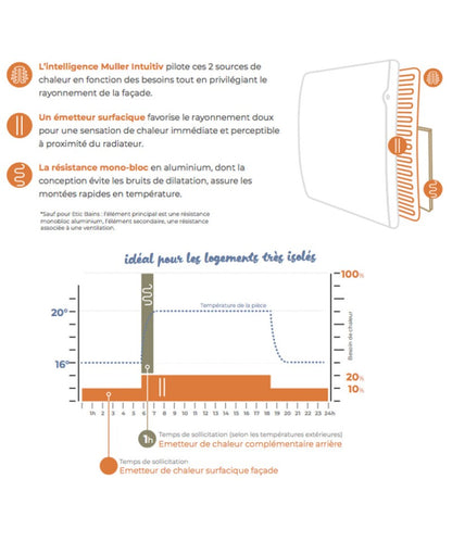 AZUREO CONNECT 17820|17825|17830|17835