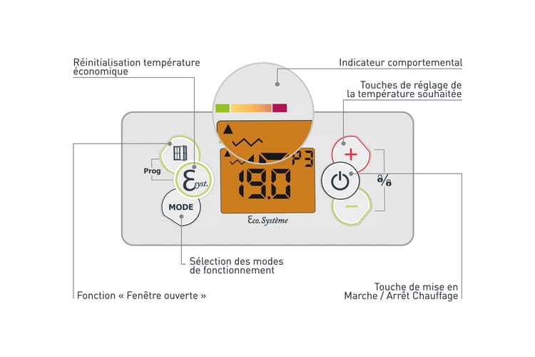 RAD ROSALIE H 1500 BLANC