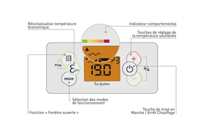 RAD ROSALIE H 1500 BLANC